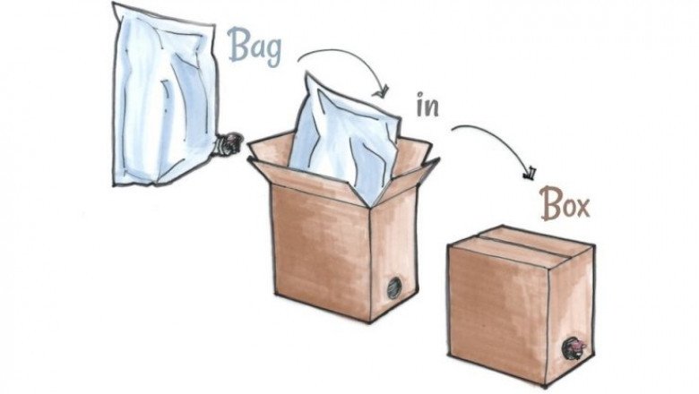 Europe Bag In Box Packaging Market Segment and Outlook during the Forecast Period 2021-2028