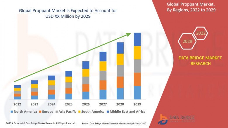 Proppant Market Size, Share, Trends, Opportunities Analysis Forecast Report by 2029