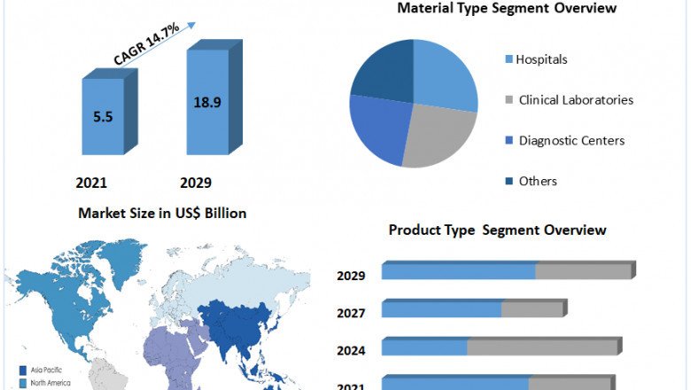 Global The Nuclear Medicine Market Global Demand, Sales, Consumption and Forecasts to forecast 2029