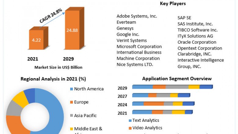 Content Analytics Market by Product Type, Sampling Method, Component, Application, End-user, and Region - Global Forecast to 2029