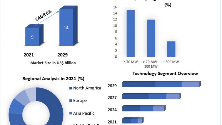 The Global Industrial Gas Turbine Market Trends, Strategy, Application Analysis, Demand, Status and Global Share