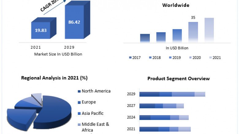 The Global Wearable Healthcare Devices Market Size, Status, Top Players, Trends and Forecast to 2029