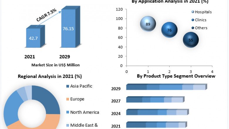 "The Regulatory Environment of Endoscopy Devices: Challenges and Compliance"