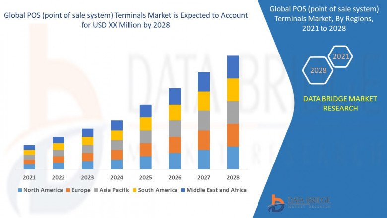 Point-of-Sale Terminals Market Size, Share & Trends Analysis .