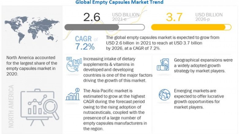 Immediate-release capsules accounted for the largest share of Empty Capsules Market