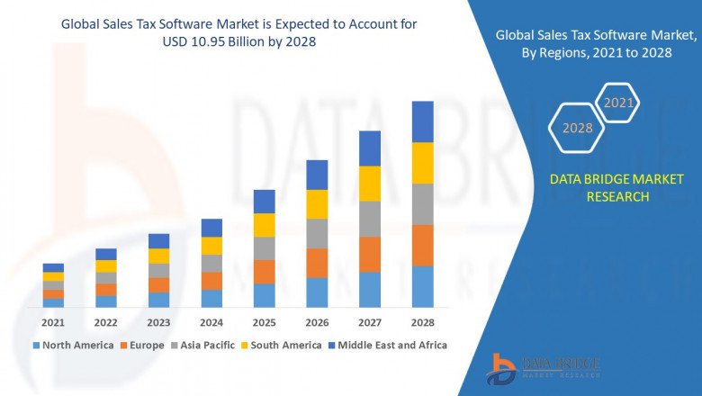 Sales Tax Software Market - Trends, Forecast and Competitive Analysis 2028