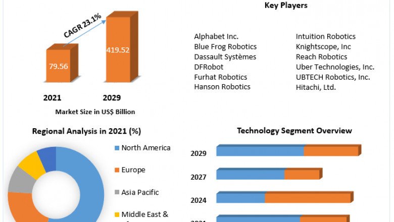 Solar Energy Market Advancement Strategy and Geographical Market Performance Forecast to 2029
