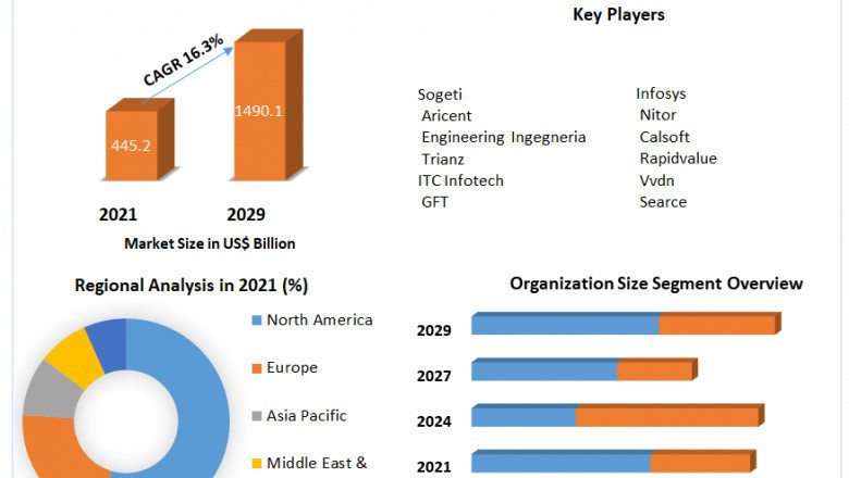 Cloud Engineering Market Trends, Size, Share, Growth and Emerging Technologies | 2029