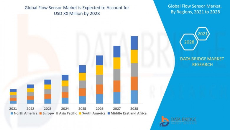 Flow Sensor Market Global Opportunity Analysis and Industry Forecast, 2021-2030