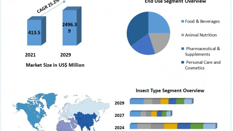 Insect Protein Market Share, Overview, Manufactures, Application, Growth Prospects By Major Companies And Forecast 2029