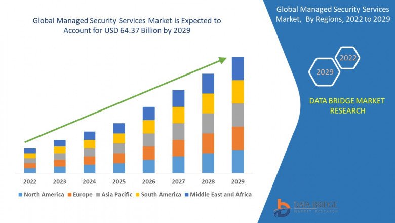 Managed Security Services Market Global Opportunity Analysis and Industry Forecast, 2021-2030