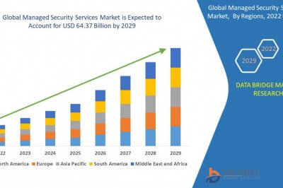 Managed Security Services Market Global Opportunity Analysis and Industry Forecast, 2021-2030