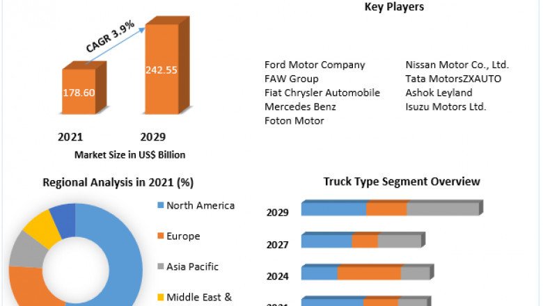 Pick-Up Truck Market Analysis by Industry Share, Business Strategies,Opportunities to 2029