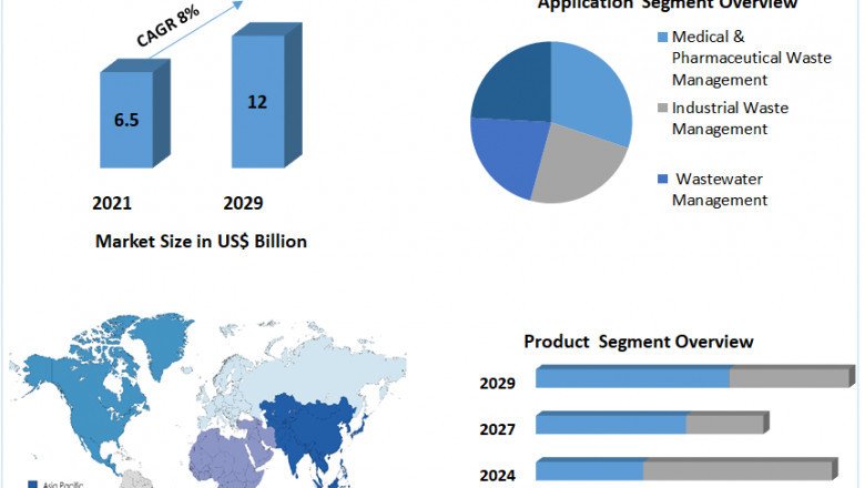 Environmental Health & Safety Market Growth by Manufacturers, Product Types, Cost Structure Analysis, Leading Countries, Companies and forecast 2029