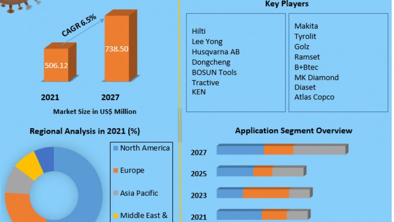 Exploration Diamond Drilling Market