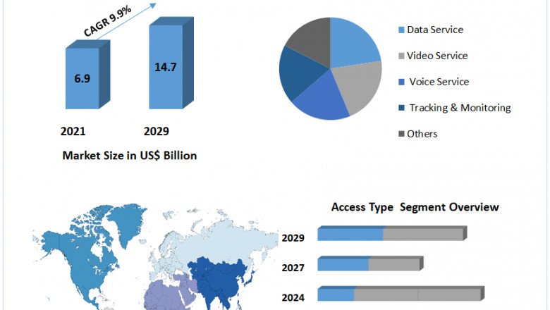 Mobile Satellite Services Market Size, Trending, Incredible Possibilities And Forecast 2029