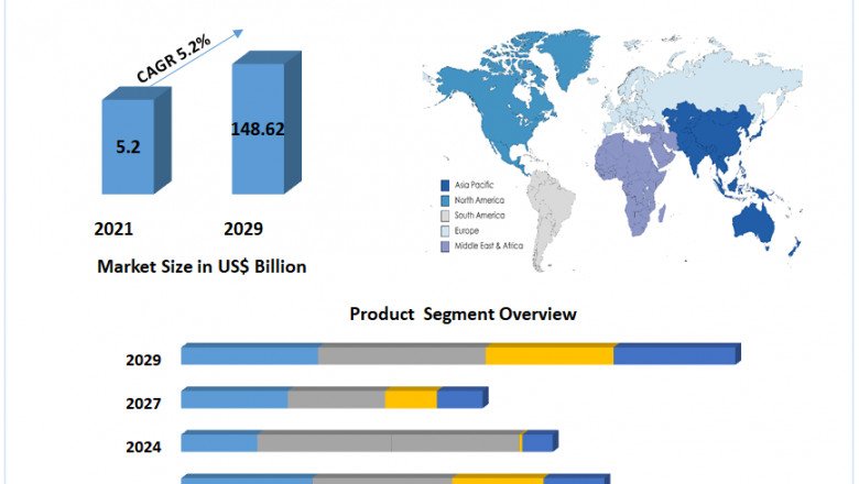 Precast Concrete Market Size, Trending, Comprehensive Insights, Trend And Forecast 2029