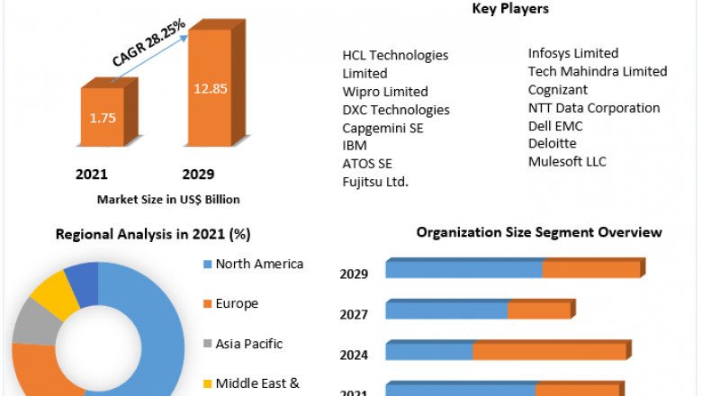 IoT Integration Market by Product Type, Sampling Method, Component, Application, End-user, and Region - Global Forecast to 2029