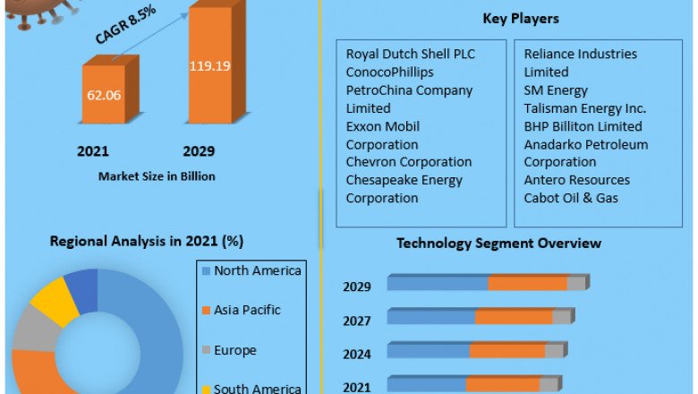 Shale Gas Market 2029 By Component, by Vehicle Type, By Distribution Channel and Region