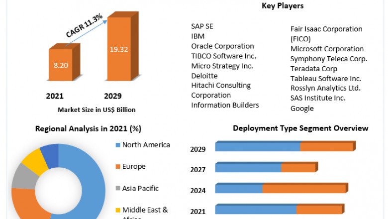 Financial Analytics Market Top Manufacturers, Sales Revenue, Trends, Size, Top Leaders, Future Scope and Outlook 2029