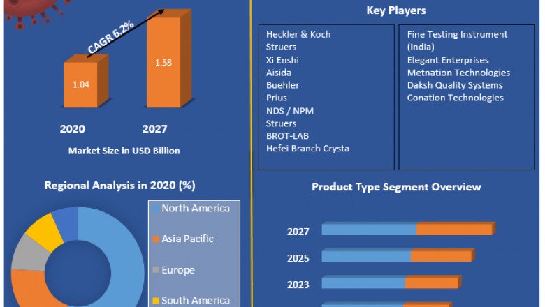 Global Abrasive Cutting Machines Market Investment Opportunities, Future Trends, Business Demand and Growth Forecast 2027