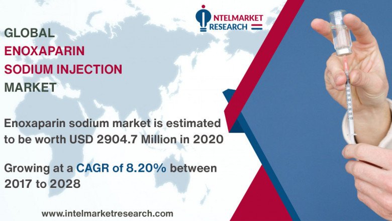 Enoxaparin Sodium Injection Market 2022 | Business Analysis, Scope, Size, Overview, and Forecast 2028