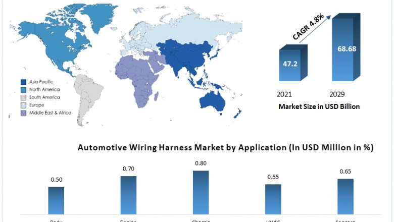 Automotive Wiring Harness Market Size, Share, Business, Technology By Growth Rate And Forecast 2029