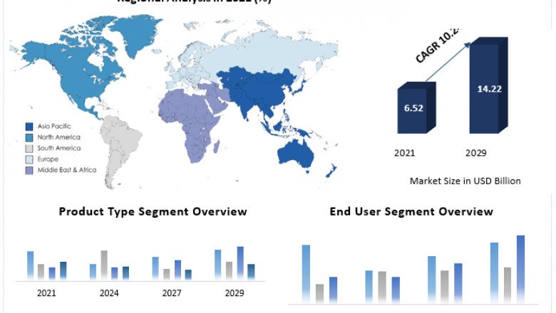 Electric Wheelchair Market Share, Industry Statistics, Sales, Size, Growth Probability And Forecast To 2029