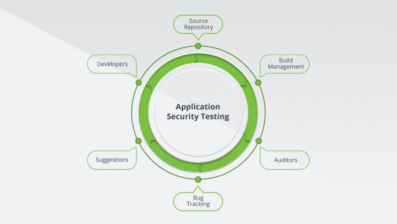 All You Need To Know about the Weakness of Dynamic Application Security Testing