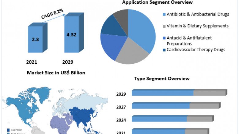 Empty Capsules Market Share, Growth Scenario, Growth Share, Future Trends & Forecast 2029