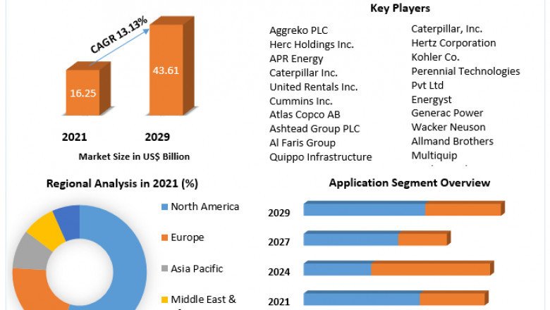 Power Rental Systems Market 2029 Deployment, Organization Size, Solution, End User and by Geography