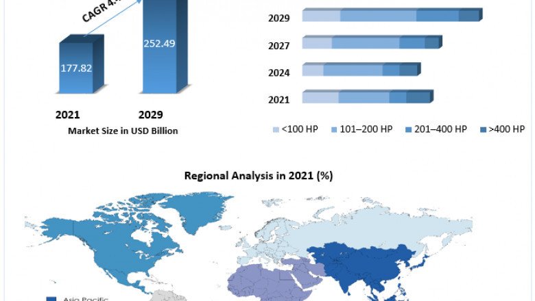 Construction Equipment Market Opportunity and Challenges Outlook, Future Trend and Business, Forecast by 2029