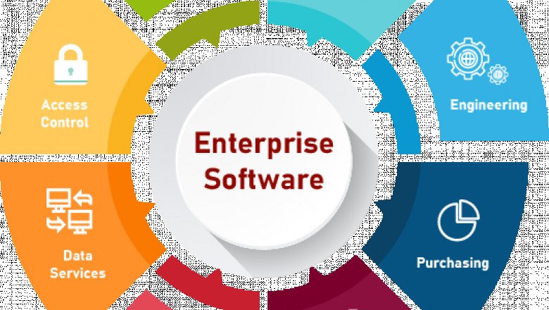 Enterprise Software Market 2022: Evolving Technology, Trends and Industry Analysis to 2030