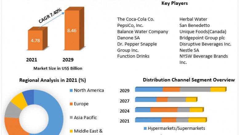 Thermoplastic Elastomers Market to Show Incredible Growth by 2029