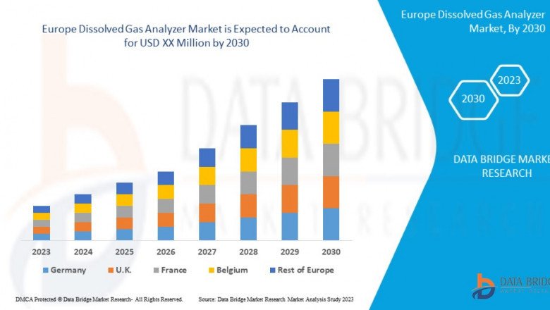 Europe Dissolved gas analyzer Market by Product and Services, Application and is growing with the CAGR of 6.9% by 2030