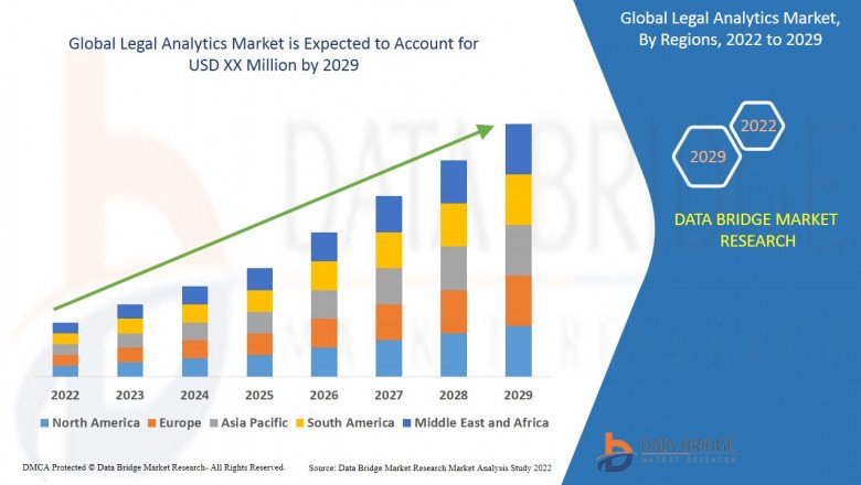 Global Legal Analytics Market is Surge to Witness Huge Demand at a CAGR of 3.06% during the forecast period 2029
