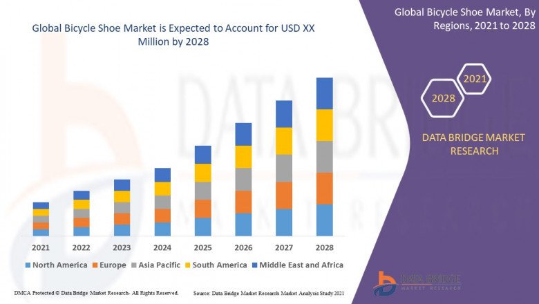 Global Bicycle Shoe Market is Surge to Witness Huge Demand at a CAGR of 5.35 % during the forecast period 2028