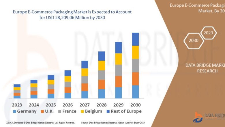 Europe E-Commerce Packaging Market - Opportunities, Share, Growth and Competitive Analysis and Forecast 2028