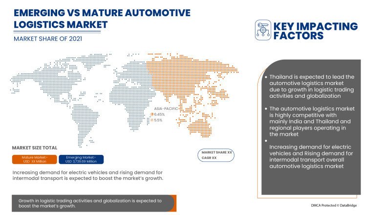 Thailand Automotive Logistics Market is set to Witness Huge Demand at a CAGR of 5.5% during the Forecast Period 2029