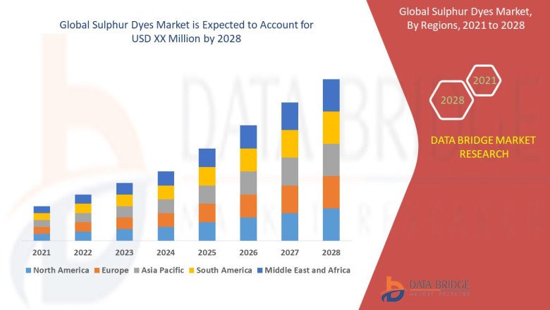 Sulphur Dyes Market Key Facts, Size, Dynamics, Segments and Forecast Predictions