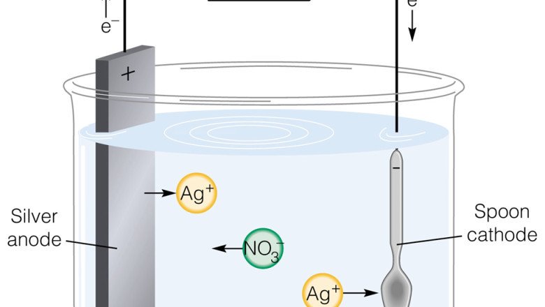 Electroplating Market Outlook, Analysis and Forecast up to 2027