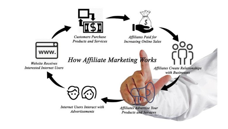 An Unconventional Guide On Affiliate Marketing For PR Pros!