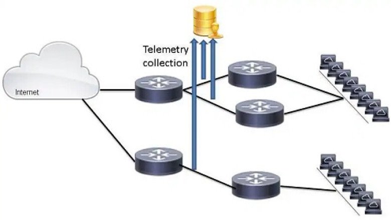 The Cost-Effectiveness of Telemetry for Water Networks: Investment vs. Savings