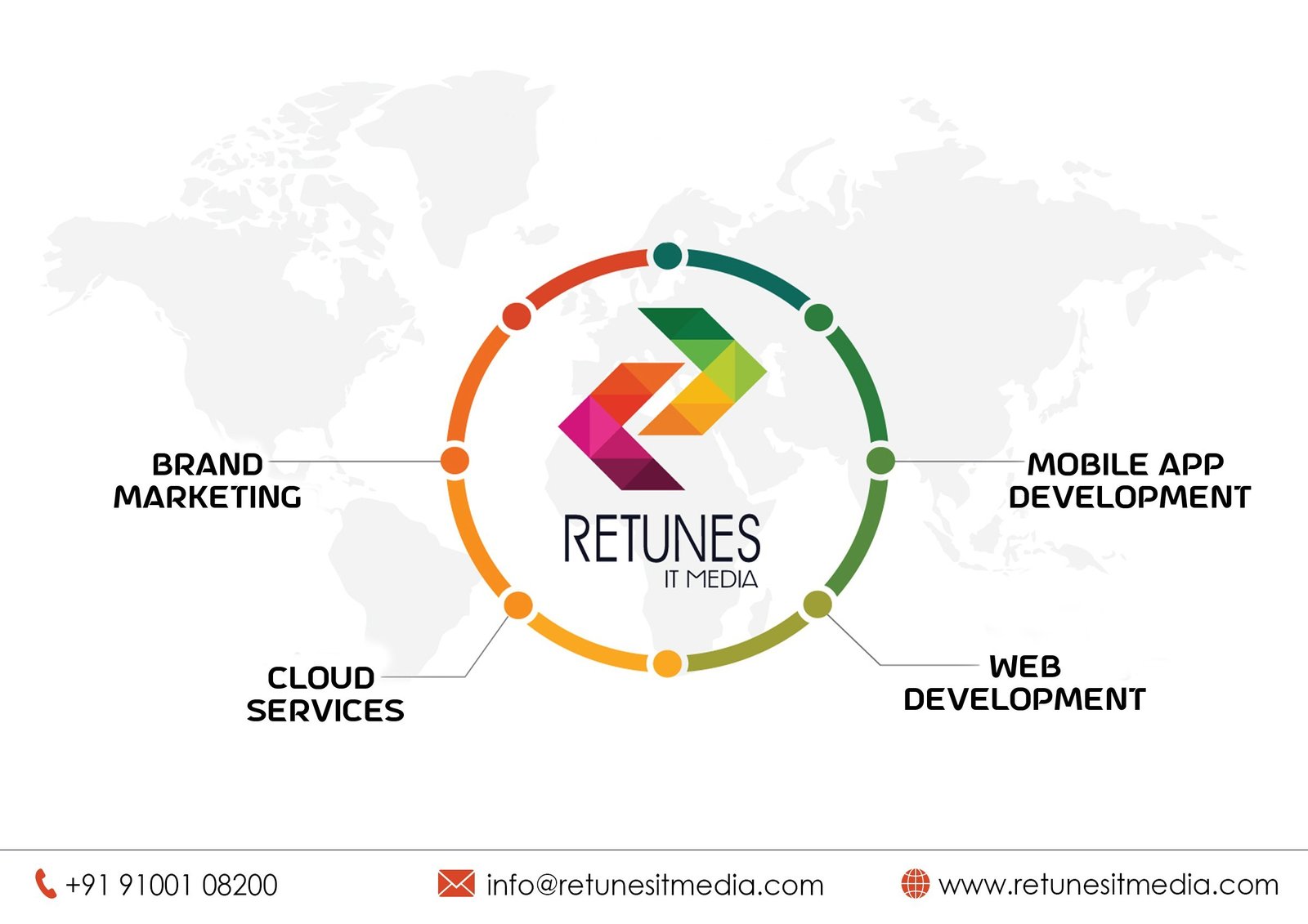 Best Cloud Services Company in Hyderabad