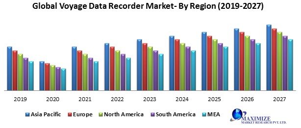 Global Voyage Data Recorder Market