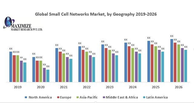 Global Small Cell Networks Market