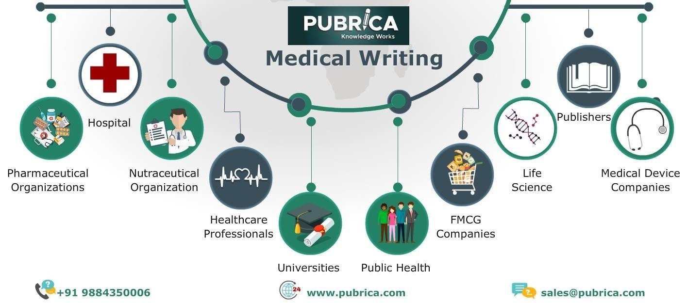 Professional Scientific Medical Writing services|Help – Pubrica