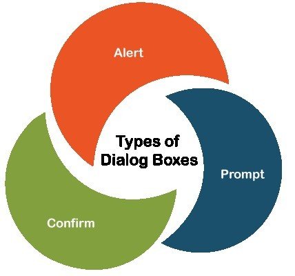 PHP alert - javatpoint