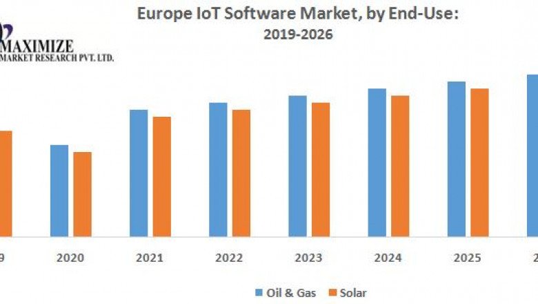 Europe IoT Software Market