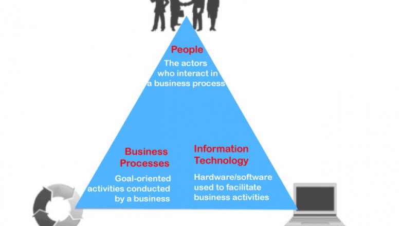 Information System Definition - Javatpoint